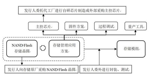 德明利開啟申購，引領(lǐng)集成電路設(shè)計與產(chǎn)業(yè)化應(yīng)用新機(jī)遇